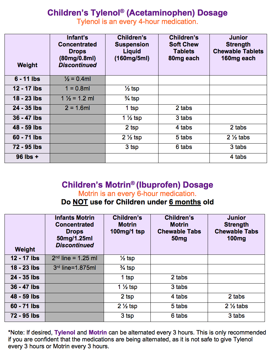 Tylenol And Ibuprofen Dosage Chart